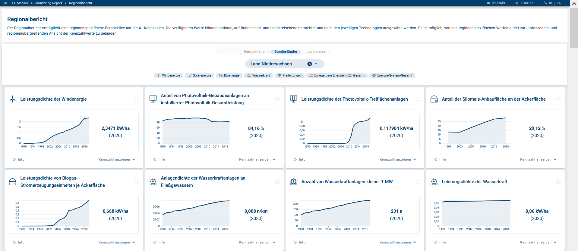 Ansicht des Regionalberichts f&uuml;r Niedersachsen